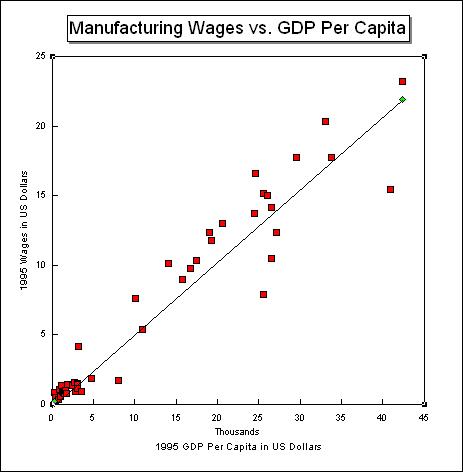 gdp95.jpg